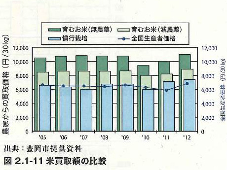 米買取額の比較